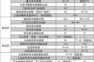 篮球训练费用一般多少钱一个月